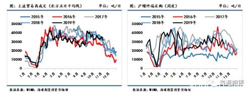 黑色金属（螺纹钢、铁矿石）周报：黑色板块整体走势先扬后抑