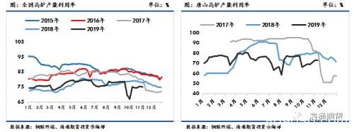 黑色金属（螺纹钢、铁矿石）周报：黑色板块整体走势先扬后抑