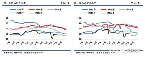 黑色金属（螺纹钢、铁矿石）周报：黑色板块整体走势先扬后抑