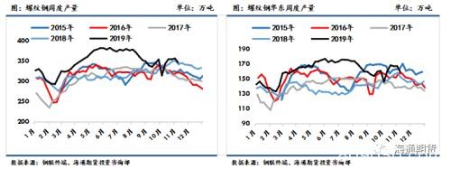 黑色金属（螺纹钢、铁矿石）周报：黑色板块整体走势先扬后抑