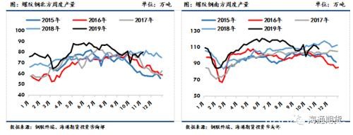 黑色金属（螺纹钢、铁矿石）周报：黑色板块整体走势先扬后抑