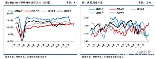 黑色金属（螺纹钢、铁矿石）周报：黑色板块整体走势先扬后抑