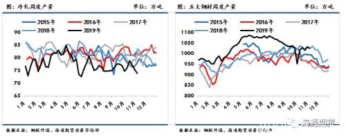 黑色金属（螺纹钢、铁矿石）周报：黑色板块整体走势先扬后抑