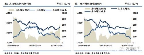 黑色金属（螺纹钢、铁矿石）周报：黑色板块整体走势先扬后抑