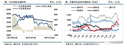 黑色金属（螺纹钢、铁矿石）周报：黑色板块整体走势先扬后抑