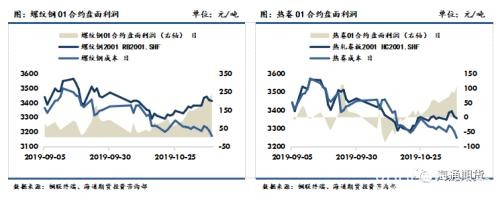 黑色金属（螺纹钢、铁矿石）周报：黑色板块整体走势先扬后抑