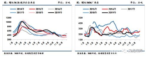 黑色金属（螺纹钢、铁矿石）周报：黑色板块整体走势先扬后抑