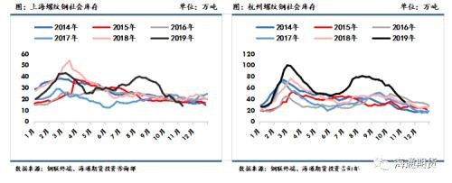 黑色金属（螺纹钢、铁矿石）周报：黑色板块整体走势先扬后抑