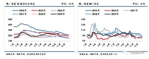 黑色金属（螺纹钢、铁矿石）周报：黑色板块整体走势先扬后抑