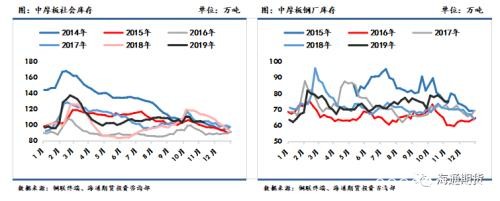 黑色金属（螺纹钢、铁矿石）周报：黑色板块整体走势先扬后抑