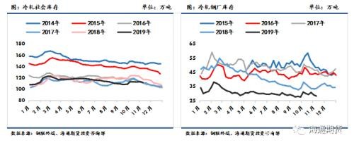 黑色金属（螺纹钢、铁矿石）周报：黑色板块整体走势先扬后抑