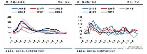 黑色金属（螺纹钢、铁矿石）周报：黑色板块整体走势先扬后抑