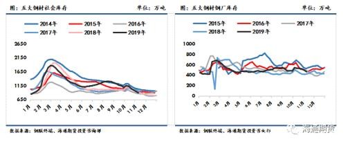 黑色金属（螺纹钢、铁矿石）周报：黑色板块整体走势先扬后抑