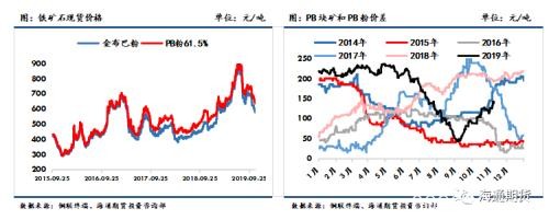 黑色金属（螺纹钢、铁矿石）周报：黑色板块整体走势先扬后抑