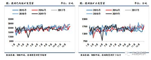 黑色金属（螺纹钢、铁矿石）周报：黑色板块整体走势先扬后抑