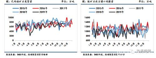 黑色金属（螺纹钢、铁矿石）周报：黑色板块整体走势先扬后抑