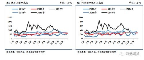 黑色金属（螺纹钢、铁矿石）周报：黑色板块整体走势先扬后抑