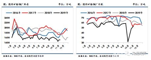 黑色金属（螺纹钢、铁矿石）周报：黑色板块整体走势先扬后抑