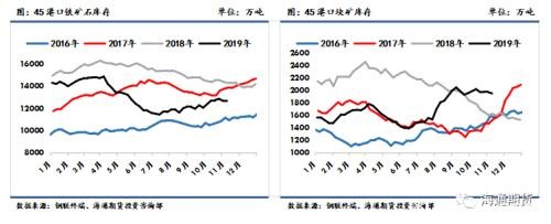 黑色金属（螺纹钢、铁矿石）周报：黑色板块整体走势先扬后抑