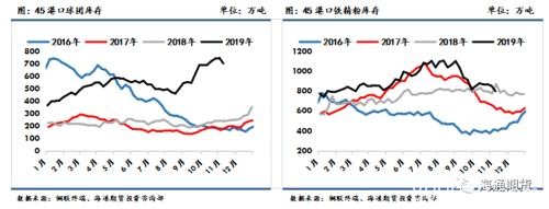 黑色金属（螺纹钢、铁矿石）周报：黑色板块整体走势先扬后抑