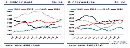 黑色金属（螺纹钢、铁矿石）周报：黑色板块整体走势先扬后抑