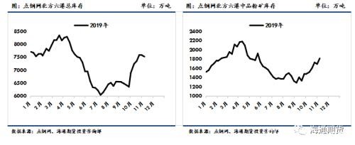 黑色金属（螺纹钢、铁矿石）周报：黑色板块整体走势先扬后抑