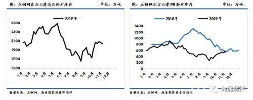 黑色金属（螺纹钢、铁矿石）周报：黑色板块整体走势先扬后抑