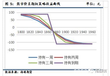 短期东北玉米供应有望施压 构建熊市价差看空玉米价格