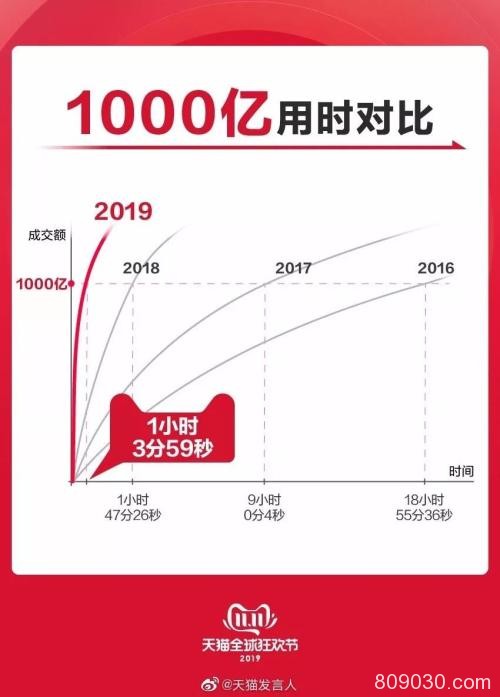 董明珠价格战“吓哭”家电股 市值蒸发600亿