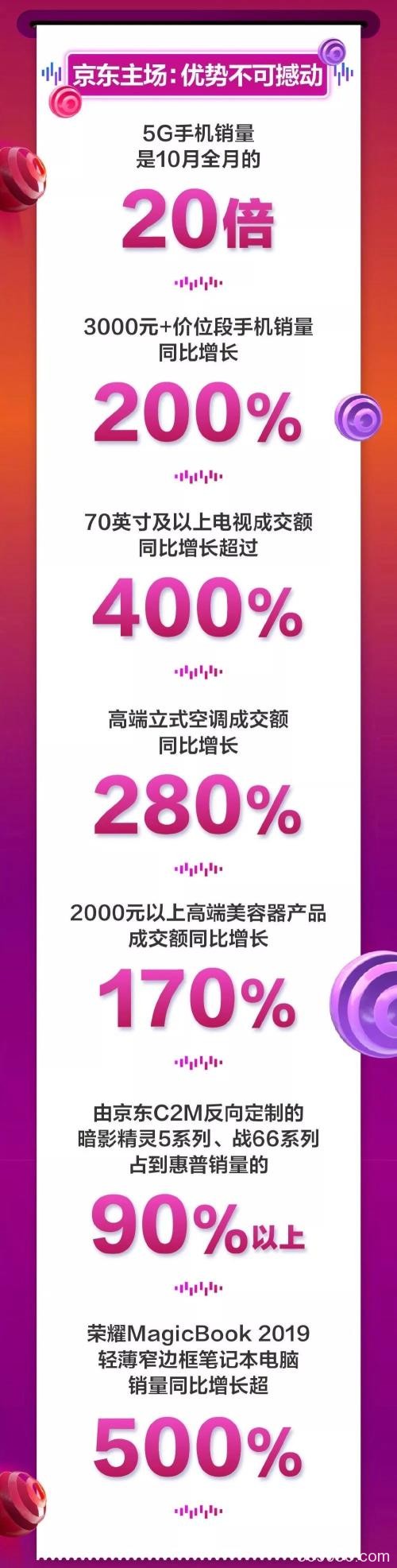 董明珠价格战“吓哭”家电股 市值蒸发600亿