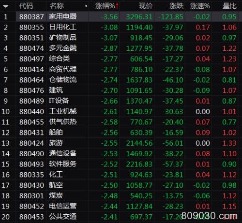 产品打折股票也打折？家电板块搞促销 市值一天让利500亿