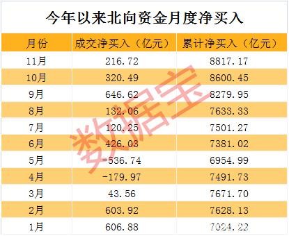 A股“双11”打折力度太大 市值蒸发过万亿