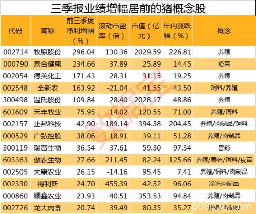 养猪龙头业绩增幅近3倍 高薪聘大学生养猪！