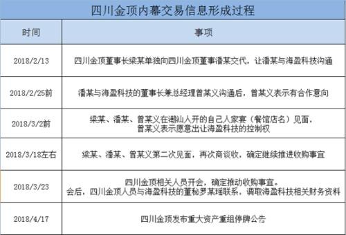 董事长泄密！女股民高息借钱内幕交易 亏损95万还被罚10万！