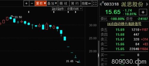 A股随双十一大幅“降价打折”！北上资金成“剁手党”