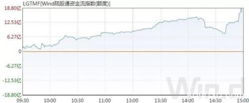 根本停不下来！北上资金13天连续净买入 重点扫货2类股