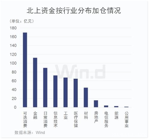 根本停不下来！北上资金13天连续净买入 重点扫货2类股