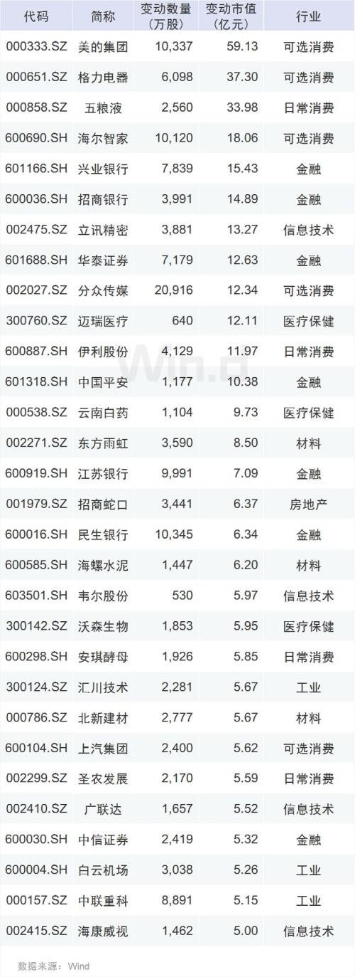 根本停不下来！北上资金13天连续净买入 重点扫货2类股