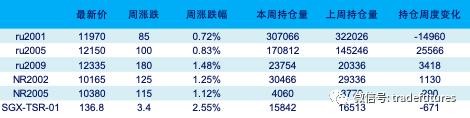 橡胶回落会是有限的 回升将是迟早的