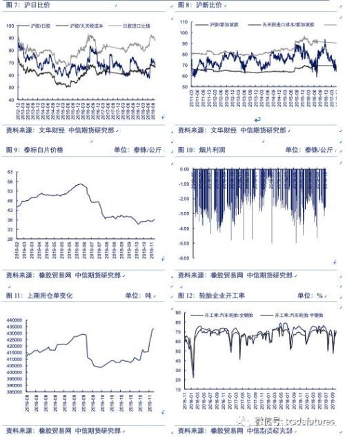 橡胶回落会是有限的 回升将是迟早的