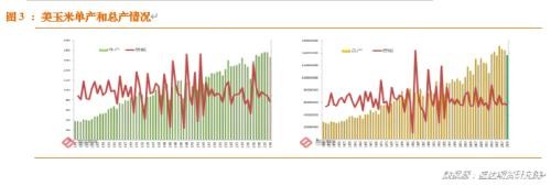 供给需求同降 美玉米仍受困于出口不旺
