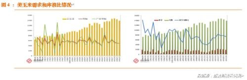 供给需求同降 美玉米仍受困于出口不旺