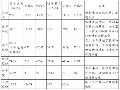 棕榈油涨停、鸡蛋跌停闹哪样？