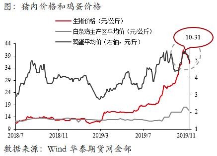 棕榈油涨停、鸡蛋跌停闹哪样？