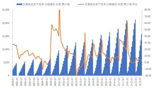 限硫新规实施在即 燃料油需求断崖式下跌?