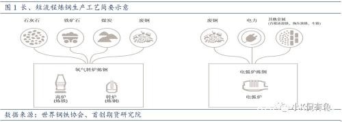 废钢：螺纹钢价格的锚