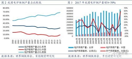 废钢：螺纹钢价格的锚