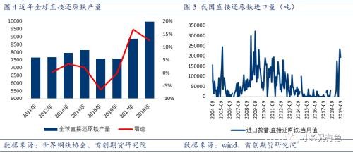 废钢：螺纹钢价格的锚