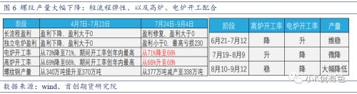 废钢：螺纹钢价格的锚