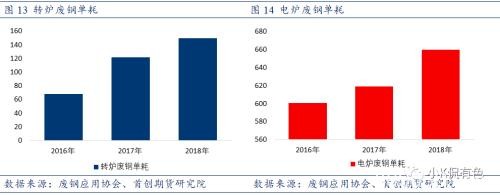 废钢：螺纹钢价格的锚